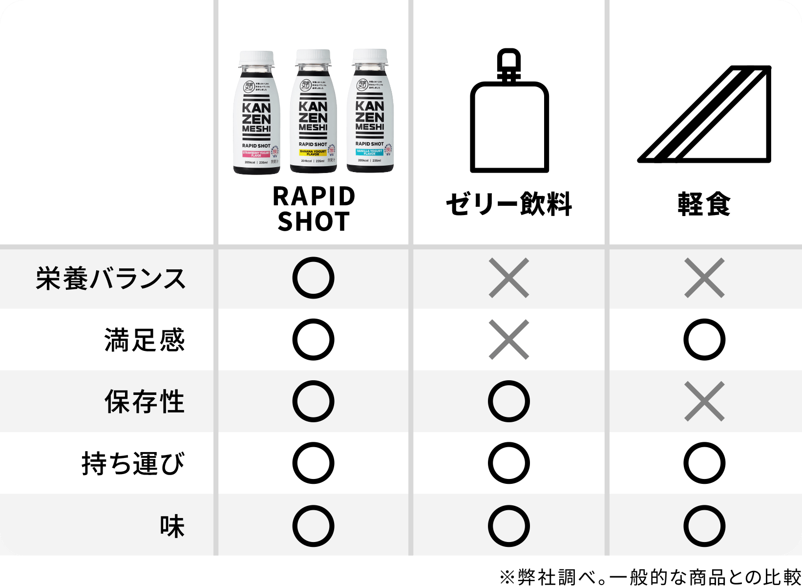 とにかくタイパ最強