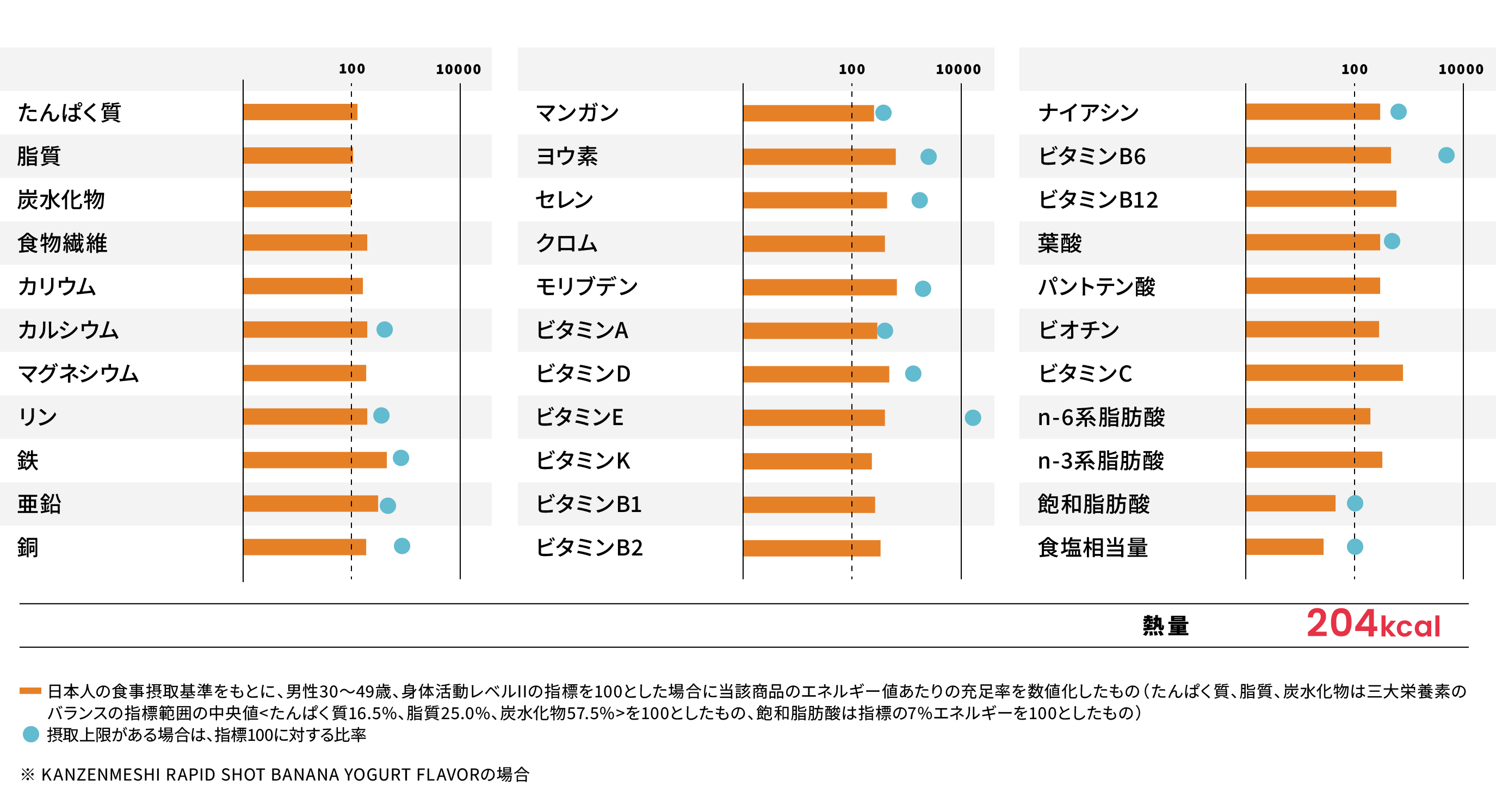 カロリーグラフ