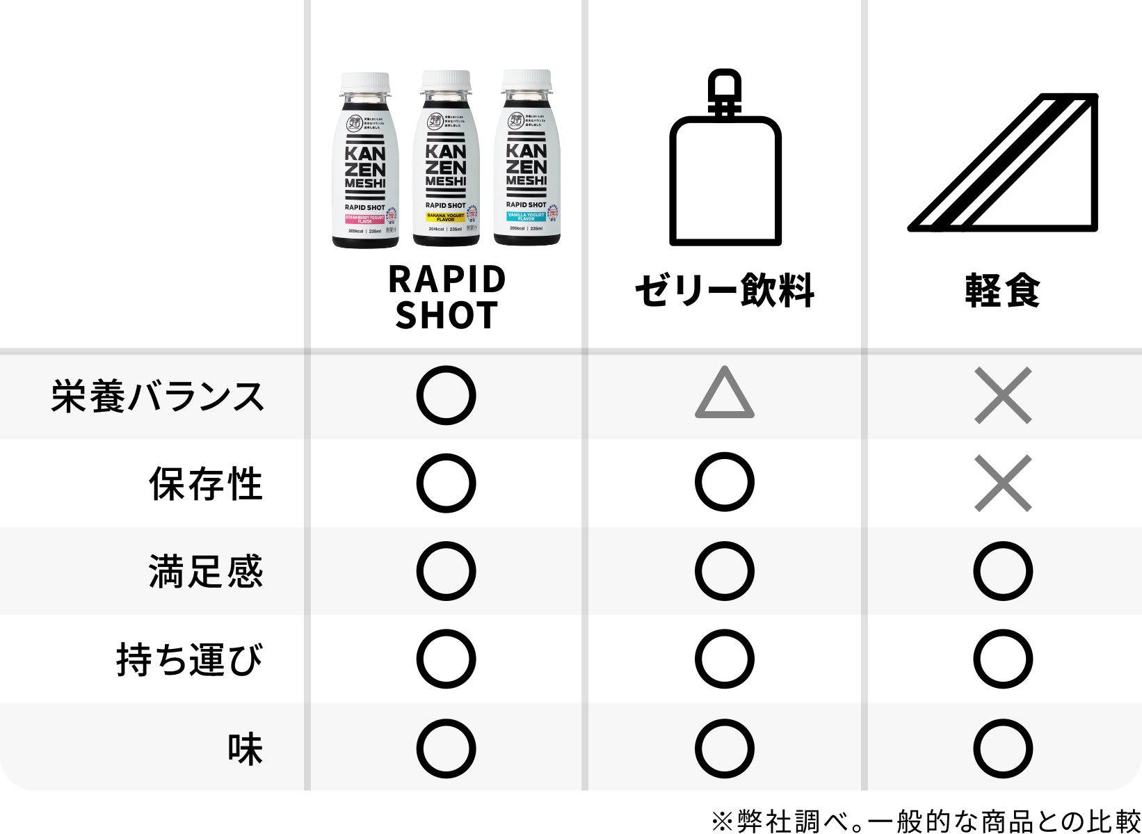 とにかくタイパ最強